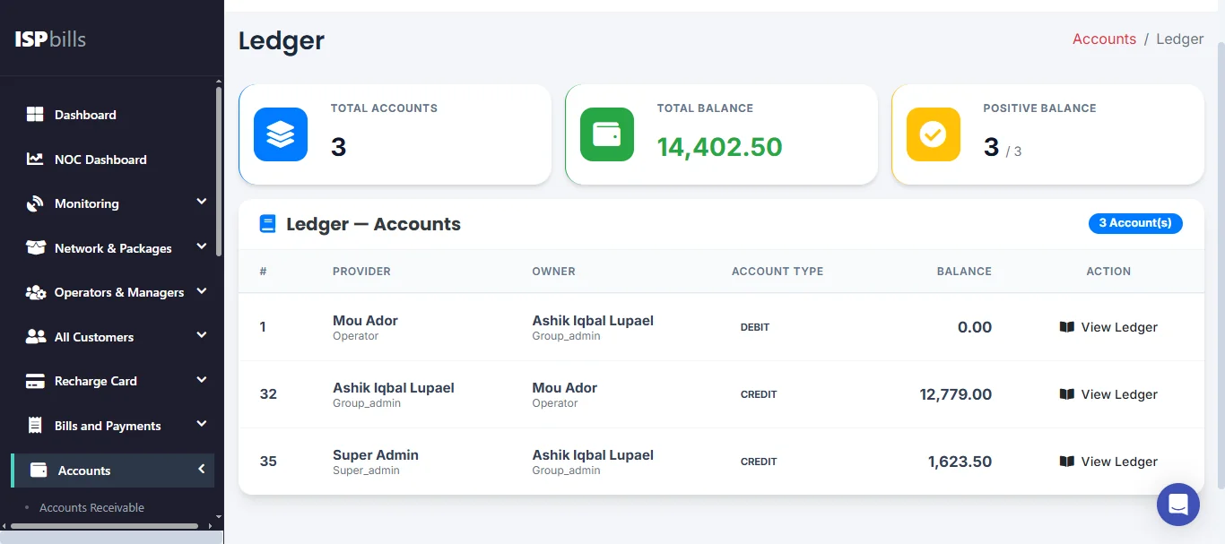 ISP accounting ledger and billing records